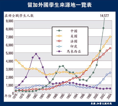 香港最新人口数量_中国香港人口,香港人口数量有多少呢