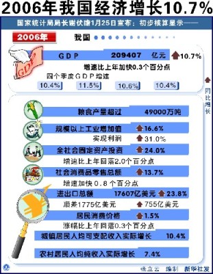 财政收入_中国财政收入gdp