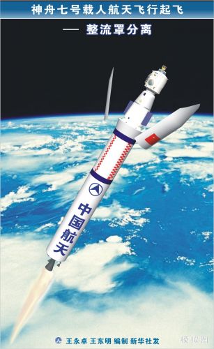 图表:神舟七号载人航天飞行起飞(组图二)