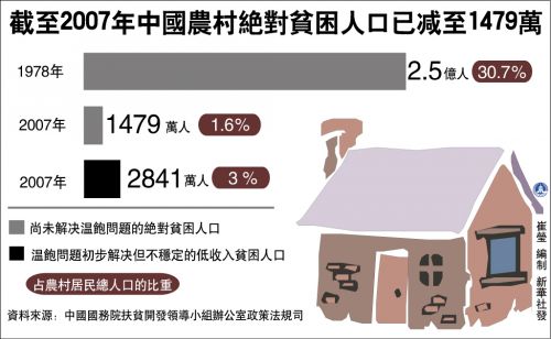 我国农村人口_近年我国农村人口信用建档情况-五大农村金融创新模式助力乡村(3)