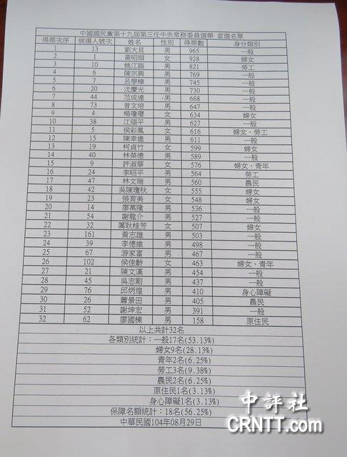 国民党排名_百家姓排名图片(3)