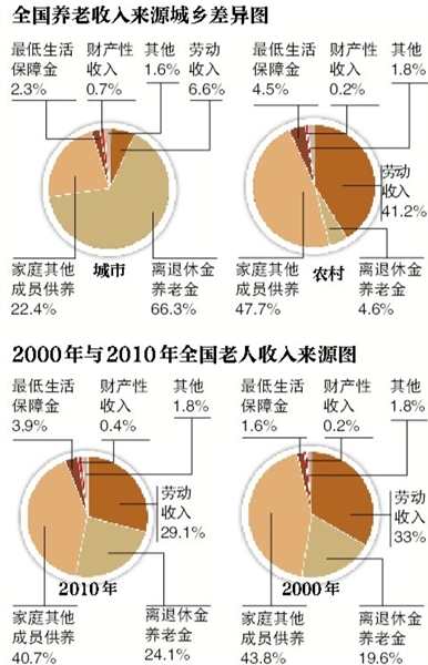 日前世界总人口_中国人民大学教授翟振武 未富先老 挑战中国(2)