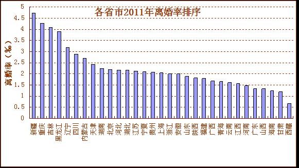内蒙古人口统计_2012年人口统计年鉴