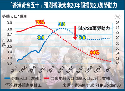 人口老龄化_香港人口老龄化