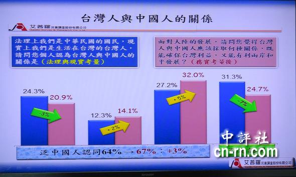 中国目前人口_中国目前的人口比例