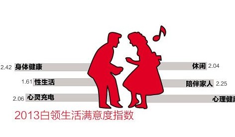 收入证明_南京白领收入