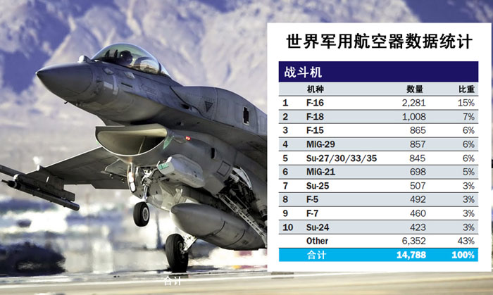 2019世界战机排行榜_中国最先进的战斗机歼 10战机试飞过程揭秘