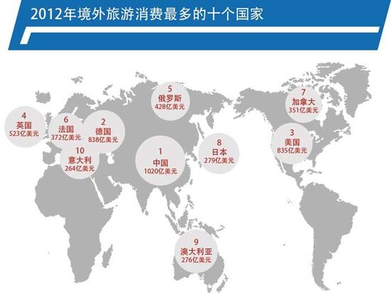 俄罗斯人口在世界排名_世界各国人口排名(3)