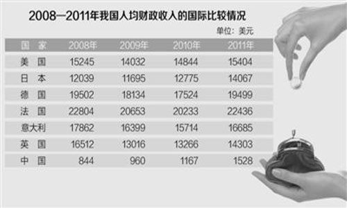 中国人均税负_中国地图(2)