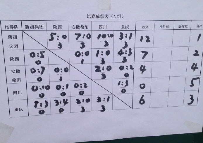 石河子人口 比例_这几年,石河子那些鲜为人知的事情,你知道几个