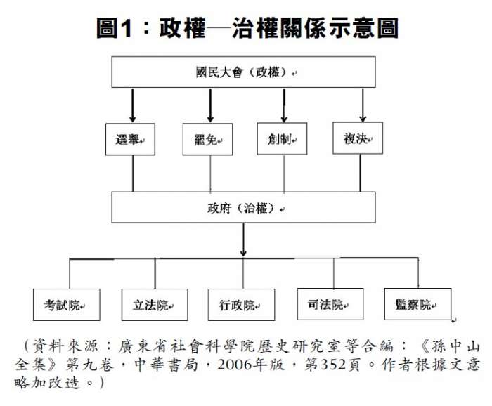 王英津:"主权治权"分析框架 缺陷与替代