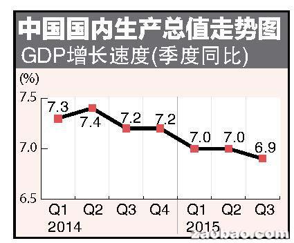 gdp增速破7怎么看_越南GDP增速连续两年破7