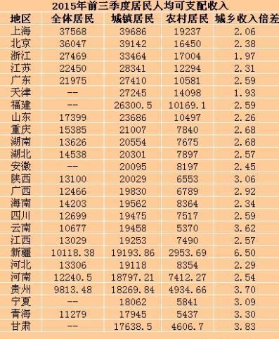 颈椎神经支配分布图_香港人均可支配收入