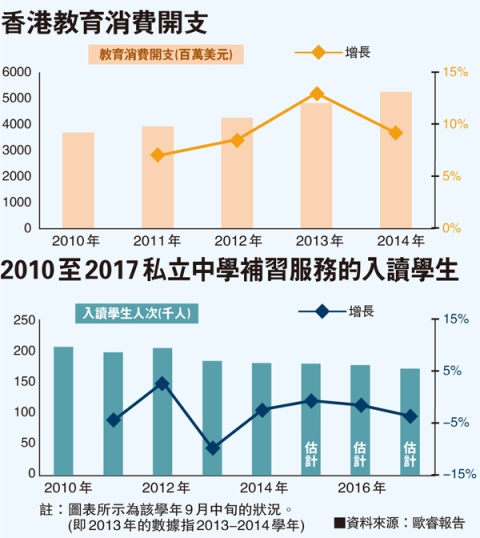 收入证明_香港 教师收入(3)