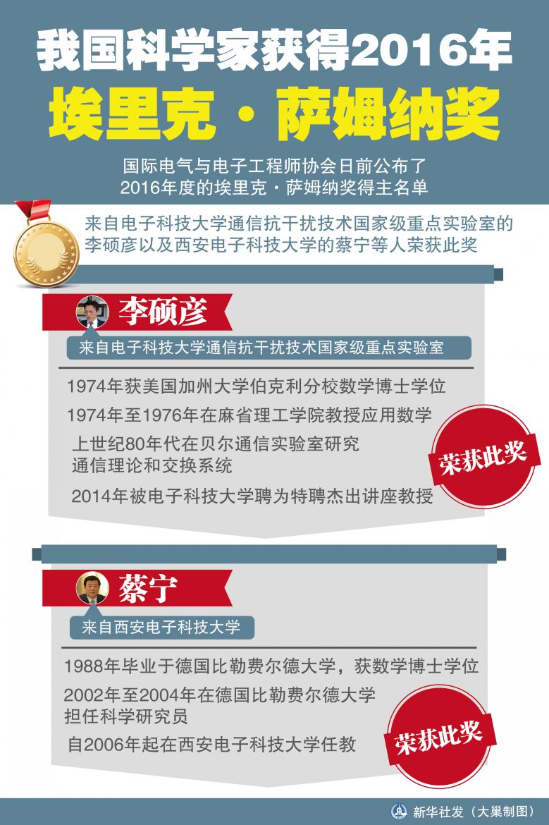 图表:我国科学家获得埃裏克·萨姆纳奖