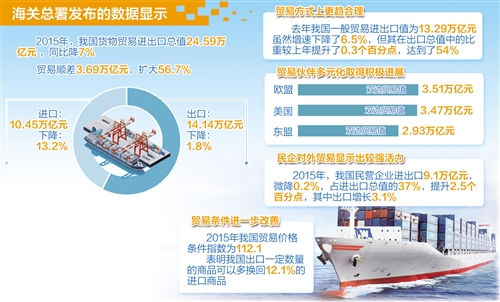 2017世界各经济体贸易总量_世界各国gdp总量