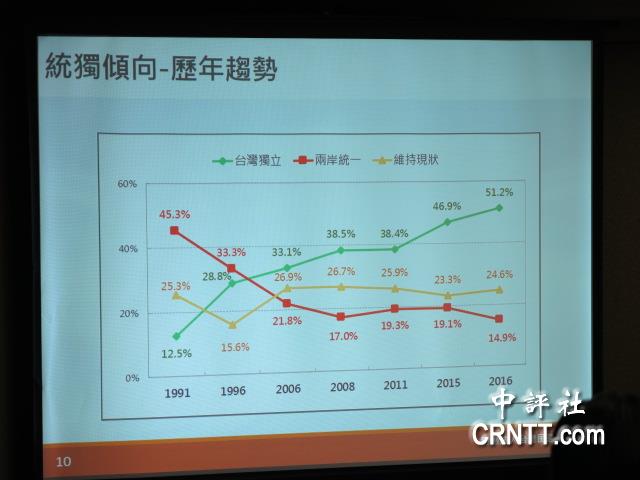 台湾人口变化_台湾人口与面积 台湾人口及国土面积 台湾岛面积和人口(2)