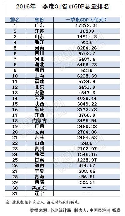 板湖镇人口总数_人口普查(3)