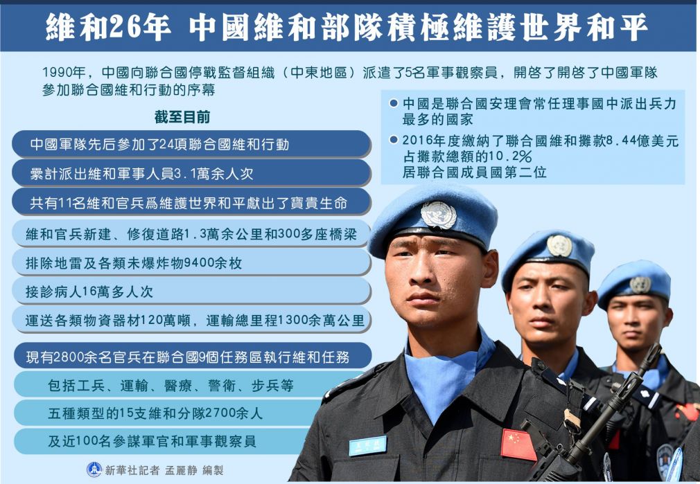 6月9日图表:维和26年,中国维和部队积极维护世界和平.新华社