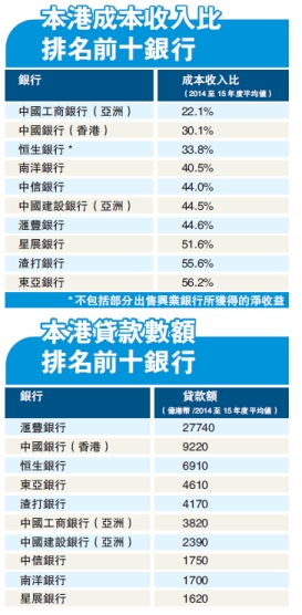 银行业从业资格证_香港 银行业收入(2)
