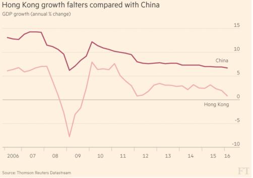 英国与香港gdp_英国香港图片(2)
