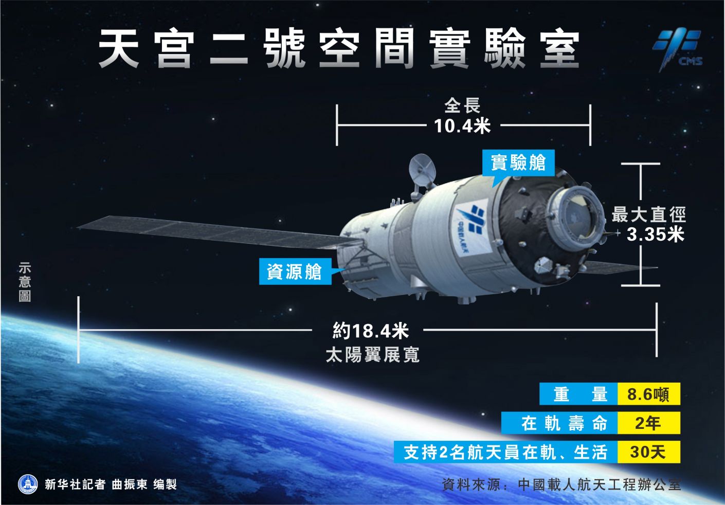 9月14日图表:天宫二号空间实验室.新华社