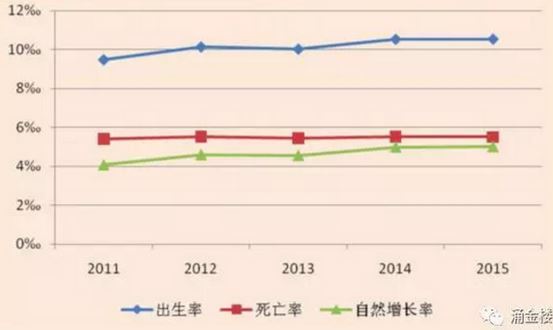 瓯海区常住人口_温州市瓯海区叶宅小学