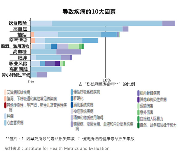 中国人口老龄化_中国人口寿命