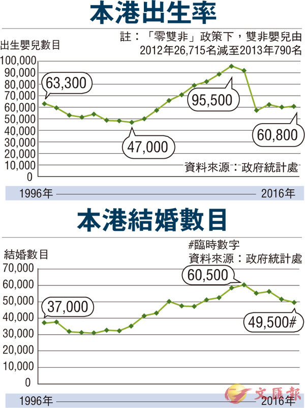 香港 人口 出生率_香港深圳人口分布图