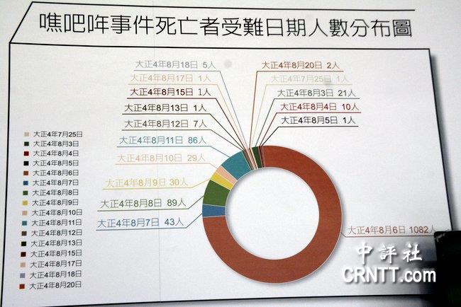 中国人口分布图_人口数量分布图