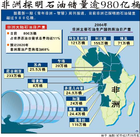 非洲石油资源分布图图片