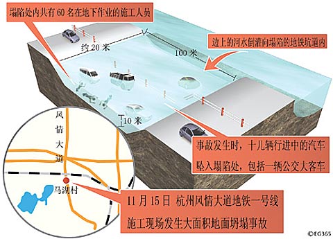 杭州萧山区萧山风情大道地铁一号线出口附近发生大面积地面塌陷,在