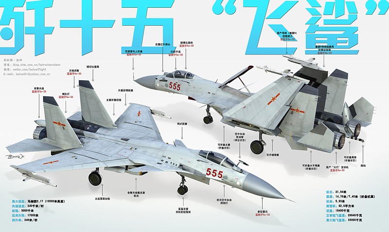 图示歼15与俄国苏33到底那里不同