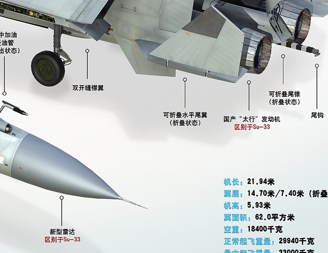 图示歼15与俄国苏33到底那里不同(组图)